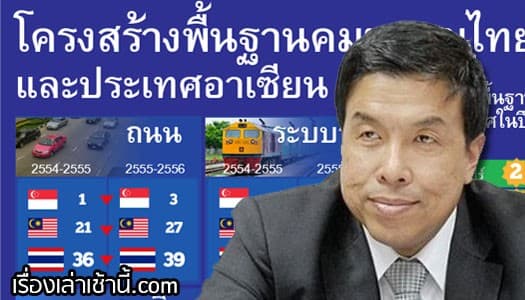 ชัชชาติ โพสต์ข้อมูล อันดับโครงสร้างพื้นฐานของไทย ห่วยลงทุกด้าน