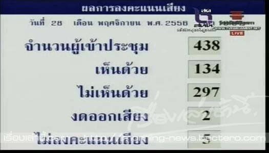 สภาฯลงมติไว้วางใจ 'ยิ่งลักษณ์-จารุพงศ์' 