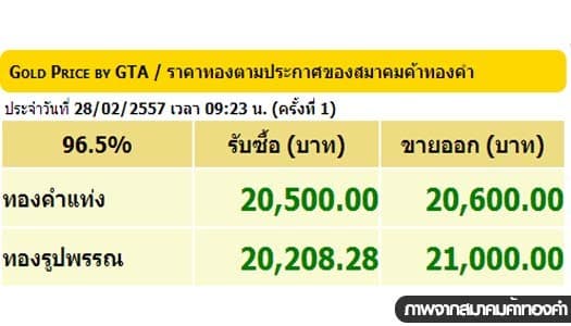 ราคาทอง28 ก.พ.57ปรับขึ้นอีก 50 บาท 