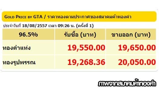 ราคาทองคำเปิดตลาด 18 ส.ค.57 ปรับลง100บาท
