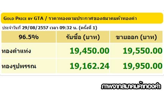 ราคาทองคำเปิดตลาด 29 ส.ค.57 ปรับขึ้น50บาท