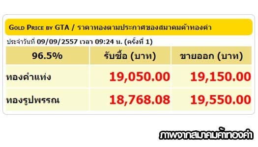 ราคาทองคำเปิดตลาด 9 ก.ย.57 ปรับลง100บาท