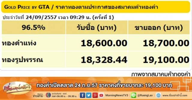 ทองคำเปิดตลาด 24 ก.ย.57 ราคาคงที่ขายบาทละ 19,100 บาท