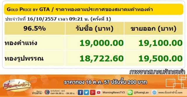 ราคาทอง 16 ต.ค.57 ปรับขึ้น 200 บาท 
