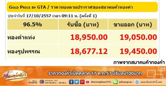 ราคาทองคำเปิดตลาด 17 ต.ค.57 ปรับลง100บาท