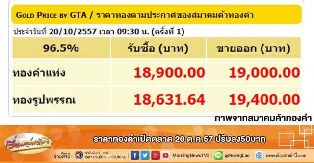 ราคาทองคำเปิดตลาด 20 ต.ค.57 ปรับลง50บาท