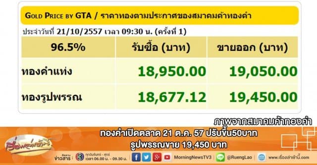 ทองคำเปิดตลาด 21 ต.ค. 57 ปรับขึ้น50บาท รูปพรรณขาย 19,450 บาท