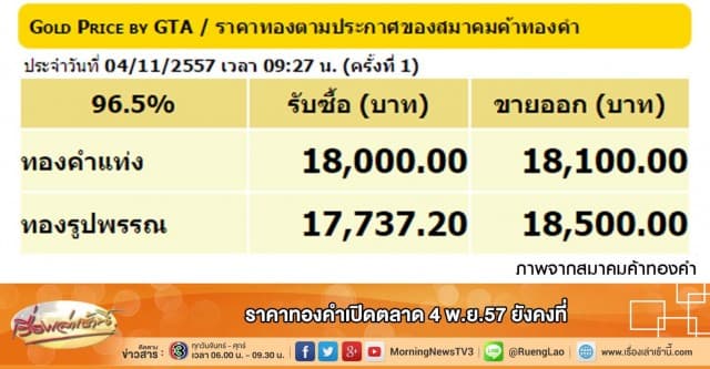 ราคาทองคำเปิดตลาด 4 พ.ย.57 ยังคงที่