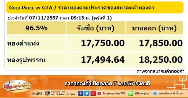 ราคาทองคำเปิดตลาด 7 พ.ย.57 ยังคงที่