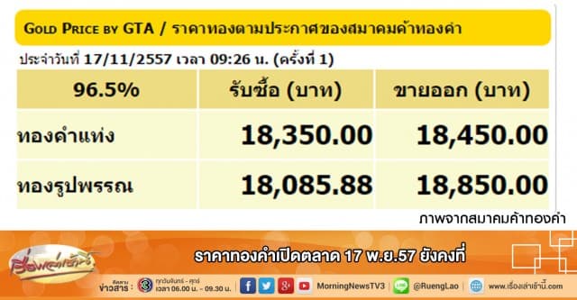 ราคาทองคำเปิดตลาด 17 พ.ย.57 ยังคงที่