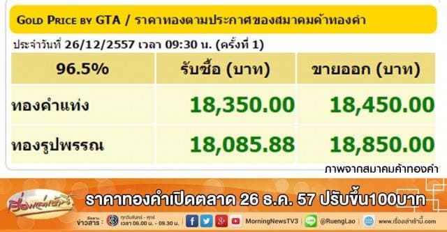 ราคาทองคำเปิดตลาด 26 ธ.ค. 57 ปรับขึ้น100บาท