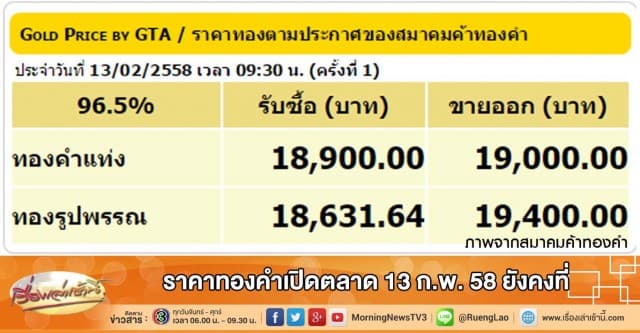 ราคาทองคำเปิดตลาด 13 ก.พ. 58 ยังคงที่