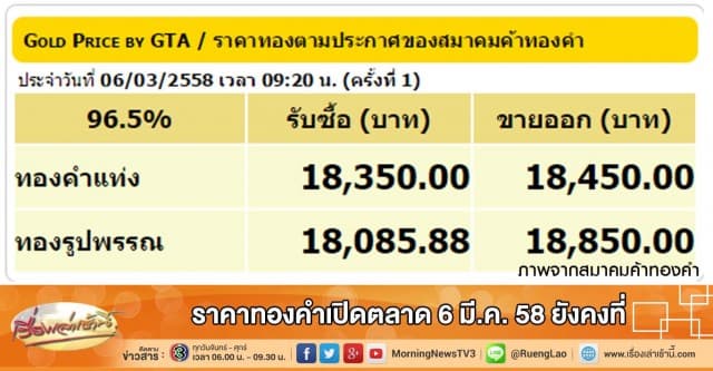 ราคาทองคำเปิดตลาด 6 มี.ค. 58 ยังคงที่