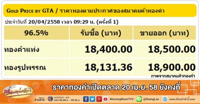 ราคาทองคำเปิดตลาด 20 เม.ย.58 ยังคงที่