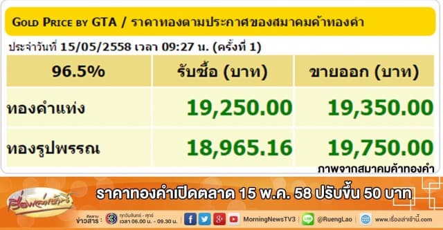 ราคาทองคำเปิดตลาด 15 พ.ค. 58 ปรับขึ้น 50 บาท