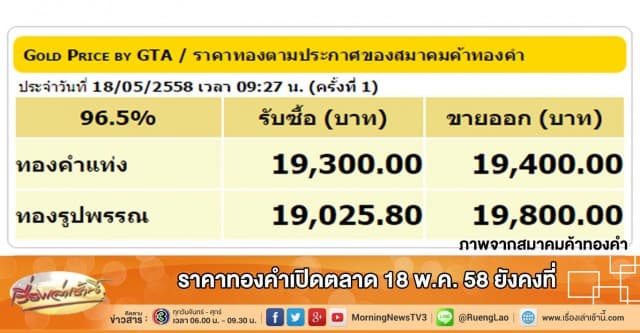 ราคาทองคำเปิดตลาด 18 พ.ค. 58 ยังคงที่