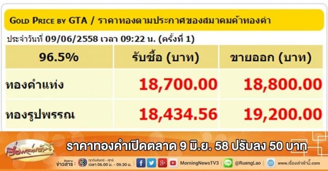 ราคาทองคำเปิดตลาด 9 มิ.ย. 58 ปรับลง 50 บาท