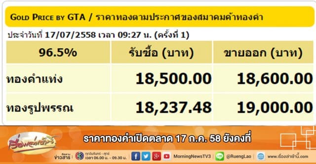 ราคาทองคำเปิดตลาด 17 ก.ค. 58 ยังคงที่