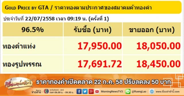 ราคาทองคำเปิดตลาด 22 ก.ค. 58 ปรับลดลง 50 บาท