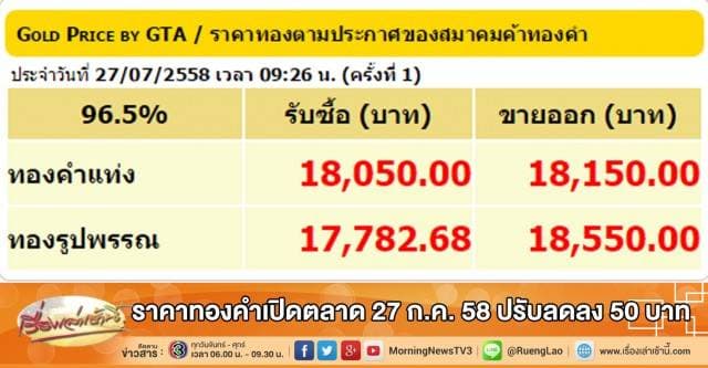 ราคาทองคำเปิดตลาด 27 ก.ค. 58 ปรับลดลง 50 บาท