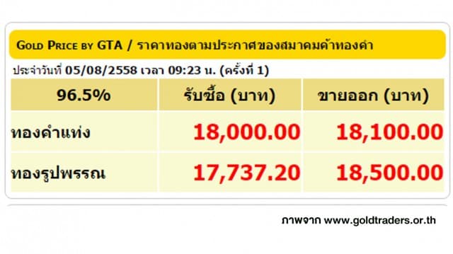 ราคาทองคำเปิดตลาด 5 ส.ค. 58 ปรับลดลง 50 บาท