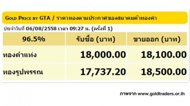 ราคาทองคำเปิดตลาด 6 ส.ค. 58 ยังคงที่