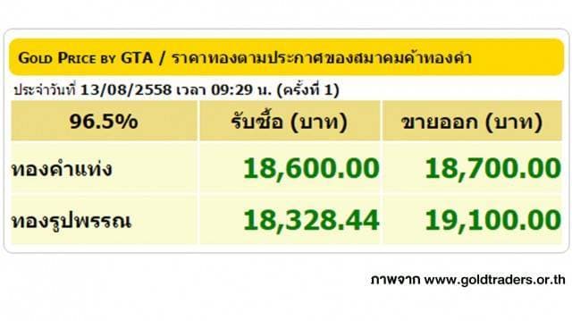 ราคาทองคำเปิดตลาด 13 ส.ค. 58 ปรับขึ้น 100 บาท