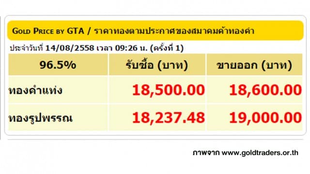 ราคาทองคำเปิดตลาด 14 ส.ค. 58 ปรับลดลง 50 บาท