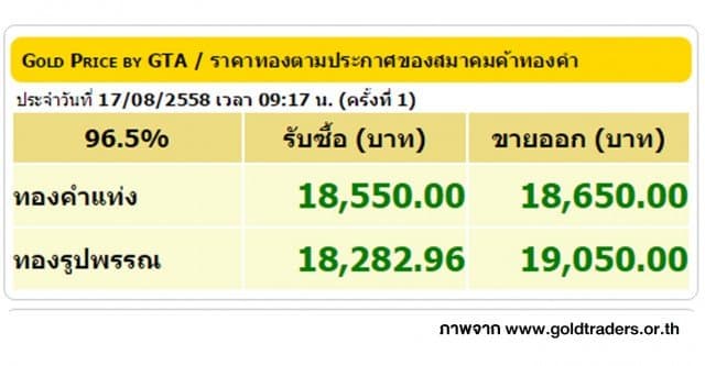 ราคาทองคำเปิดตลาด 17 ส.ค. 58 ปรับขึ้น 50 บาท