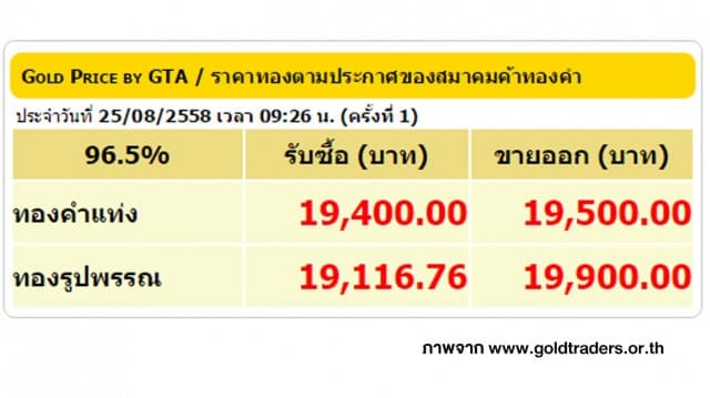 ราคาทองคำเปิดตลาด 25 ส.ค. 58 ปรับลดลง 50 บาท