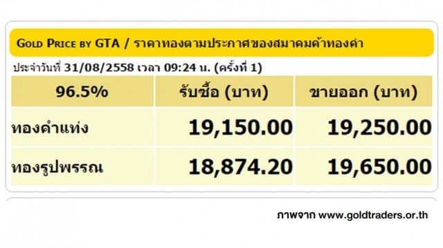 ราคาทองคำเปิดตลาด 31 ส.ค. 58 ยังคงที่