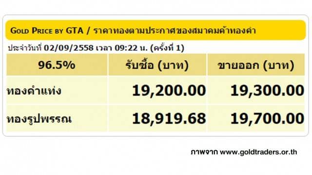 ราคาทองคำเปิดตลาด 2 ก.ย. 58 ยังคงที่