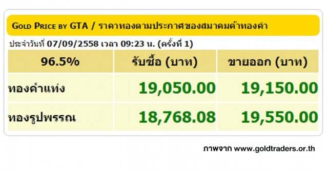 ราคาทองคำเปิดตลาด 7 ก.ย. 58 ปรับขึ้น 50 บาท