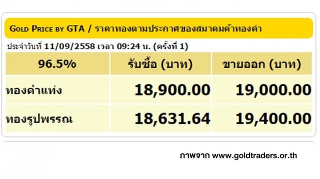 ราคาทองคำเปิดตลาด 11 ก.ย. 58 ยังคงที่