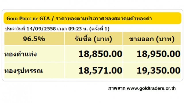 ราคาทองคำเปิดตลาด 14 ก.ย. 58 ยังคงที่