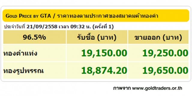 ราคาทองคำเปิดตลาด 21 ก.ย. 58 ปรับขึ้น 50 บาท