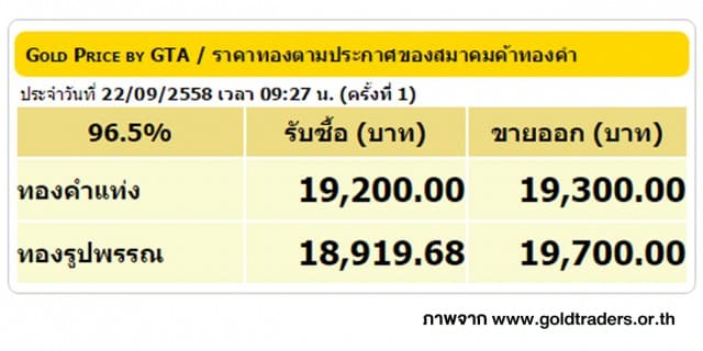 ราคาทองคำเปิดตลาด 22 ก.ย. 58 ยังคงที่