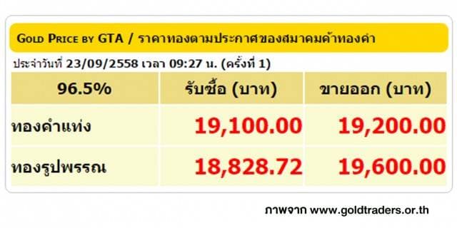 ราคาทองคำเปิดตลาด 23 ก.ย. 58 ปรับลดลง 100 บาท