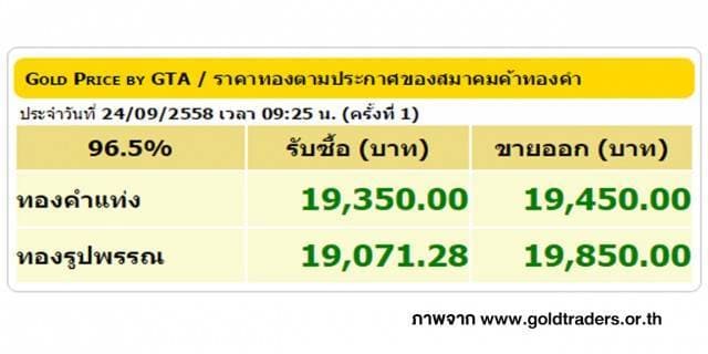 ราคาทองคำเปิดตลาด 24 ก.ย. 58 ปรับขึ้น 150 บาท