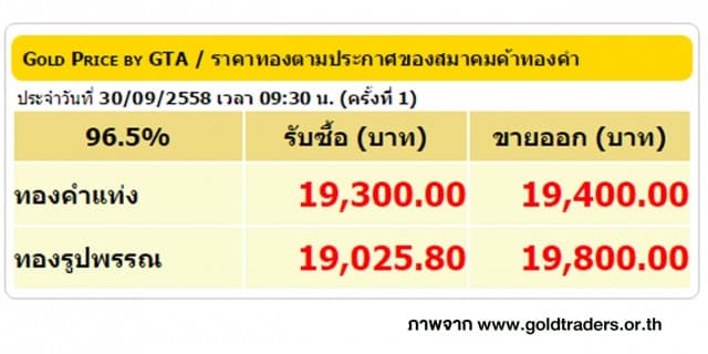 ราคาทองคำเปิดตลาด 30 ก.ย. 58 ปรับลดลง 50 บาท