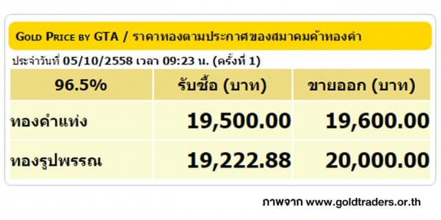 ราคาทองคำเปิดตลาด 5 ต.ค. 58 ยังคงที่