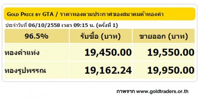 ราคาทองคำเปิดตลาด 7 ต.ค. 58 ยังคงที่