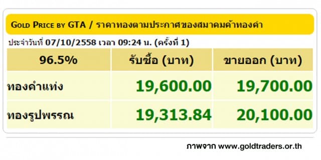 ราคาทองคำเปิดตลาด 7 ต.ค. 58 ปรับขึ้น 150 บาท