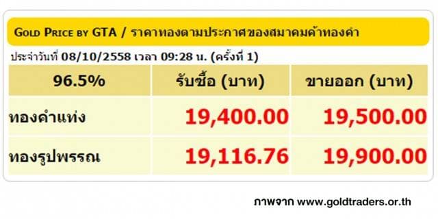 ราคาทองคำเปิดตลาด 8 ต.ค. 58 ปรับลดลง 50 บาท