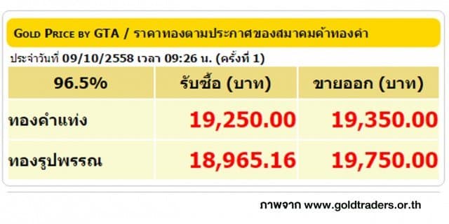 ราคาทองคำเปิดตลาด 9 ต.ค. 58 ปรับลดลง 150 บาท