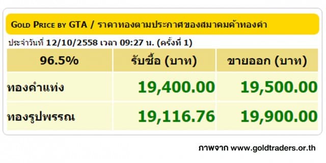 ราคาทองคำเปิดตลาด 12 ต.ค. 58 ปรับขึ้น 50 บาท