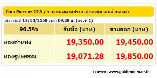 ราคาทองคำเปิดตลาด 13 ต.ค. 58 ปรับลดลง 100 บาท