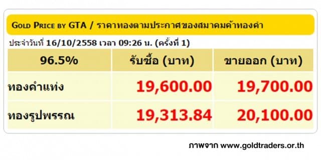 ราคาทองคำเปิดตลาด 16 ต.ค. 58 ปรับลดลง 50 บาท