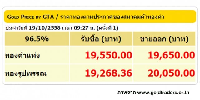 ราคาทองคำเปิดตลาด 19 ต.ค. 58 ปรับลดลง 50 บาท