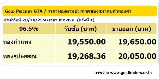 ราคาทองคำเปิดตลาด 20 ต.ค. 58 ยังคงที่